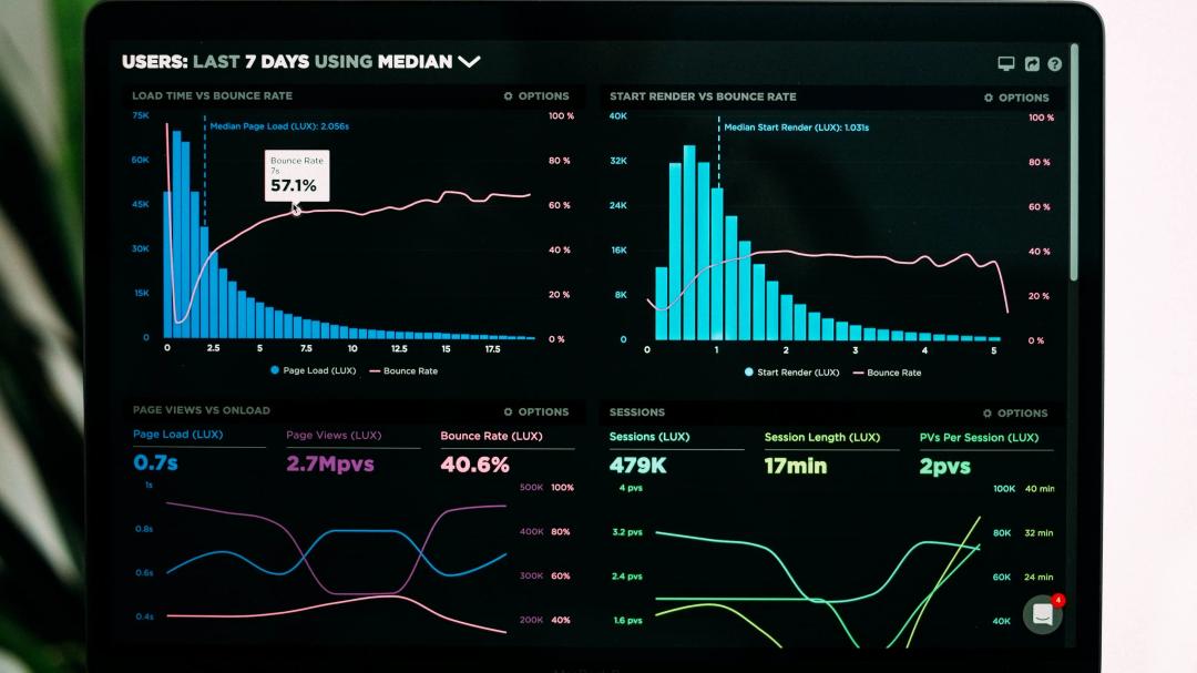 Social media Optimization